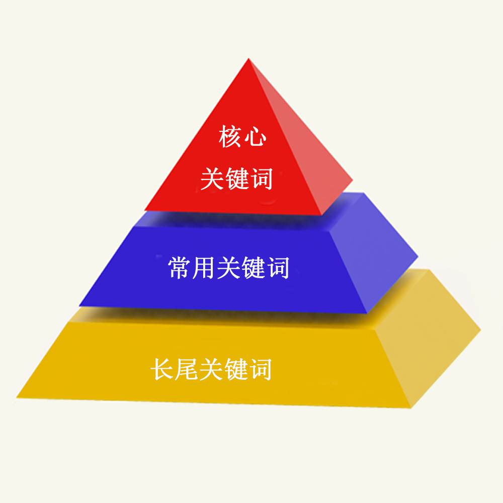 1、關(guān)鍵詞是什么意思？